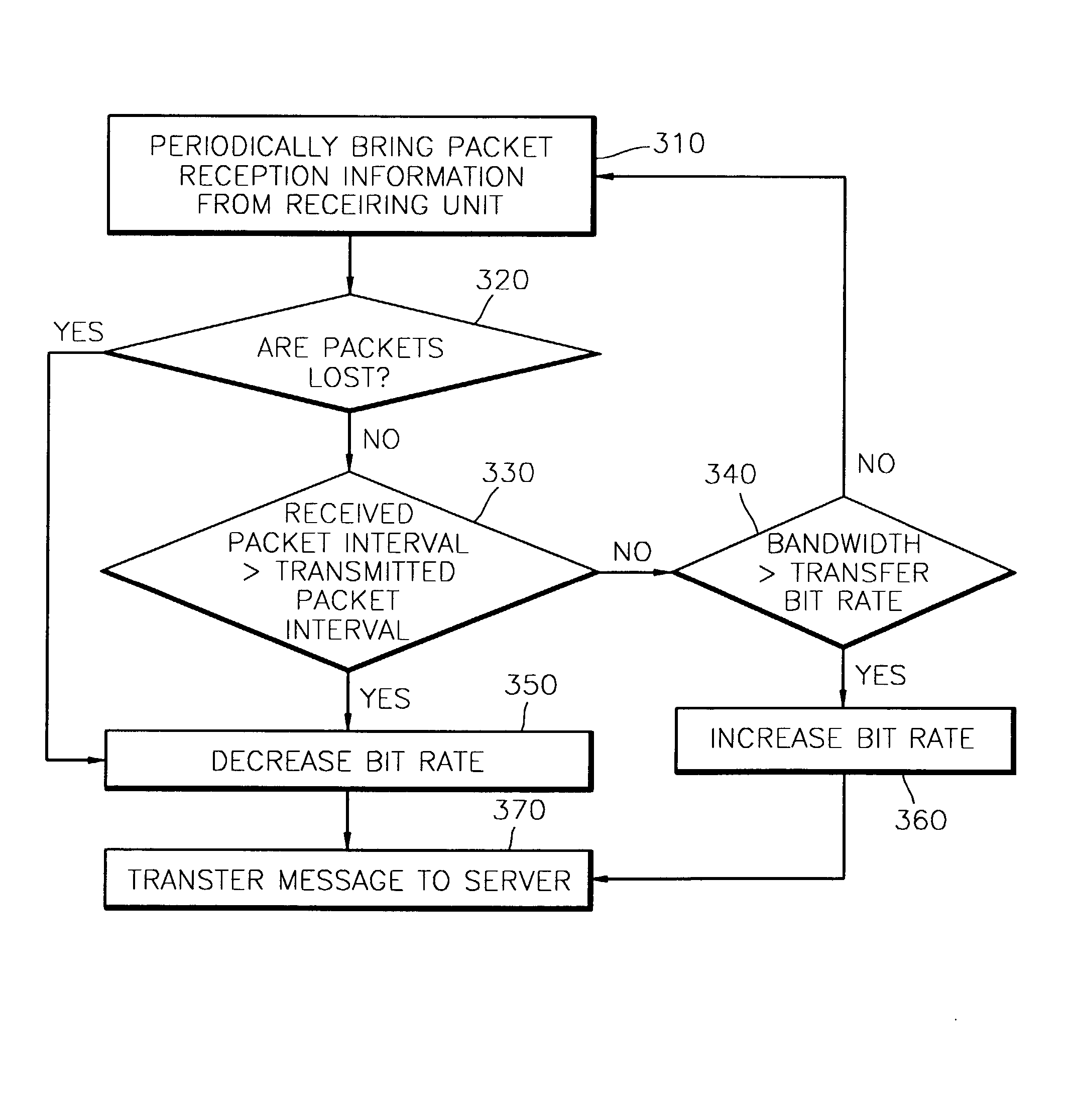 System and method of network adaptive real-time multimedia streaming