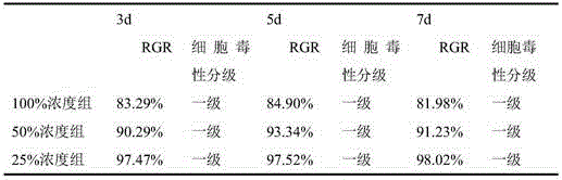 Preparation method for hair keratin-cell tissue composite engineered dressing