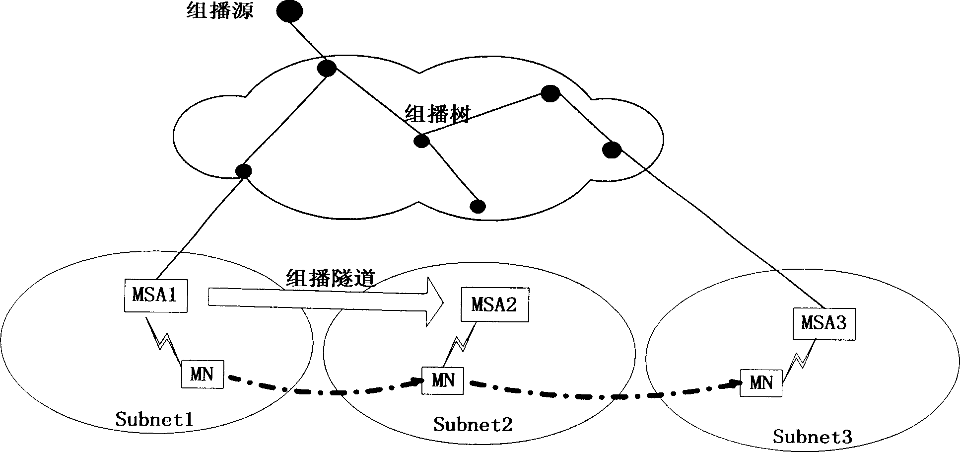 System and method of delivering multicast service system on mobile host computers