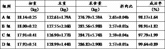 Anti-heat-stress Chinese herbal medicine composite feedstuff additive for meat duck