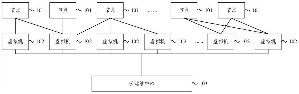 Disaster recovery visualization display system and method