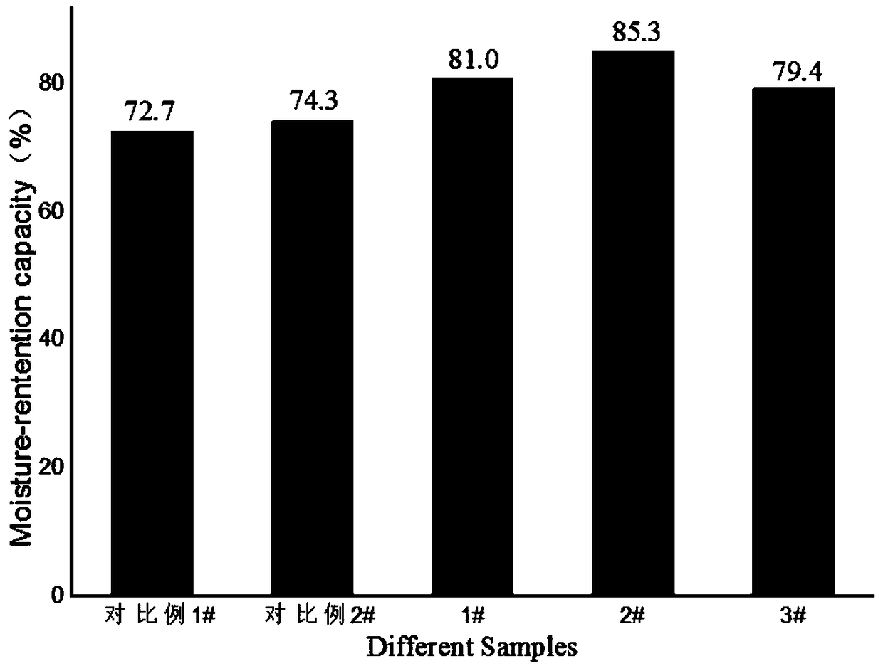 Oil-control hydrating clay mask and preparation method thereof