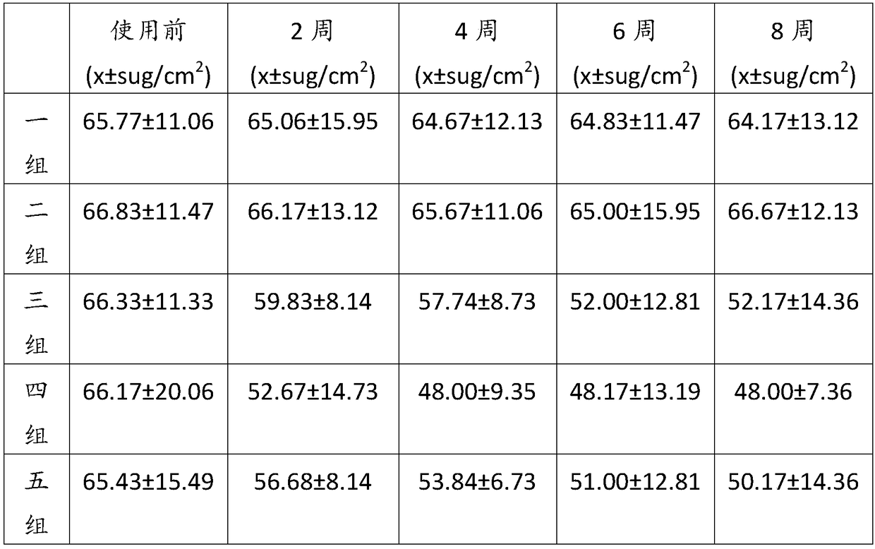 Oil-control hydrating clay mask and preparation method thereof