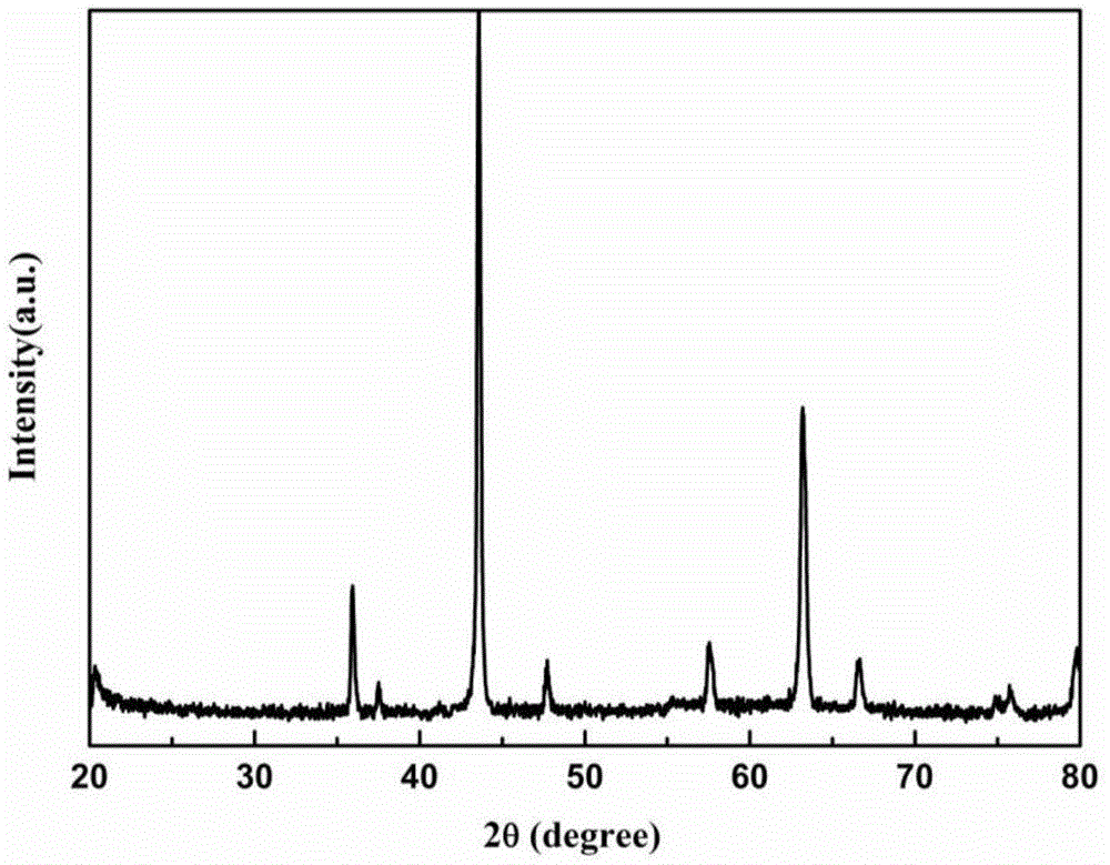 A low-temperature sintered composite microwave dielectric ceramic material and its preparation method