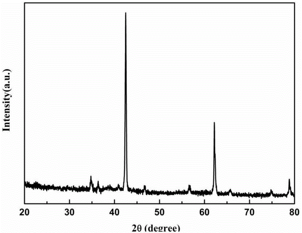 A low-temperature sintered composite microwave dielectric ceramic material and its preparation method