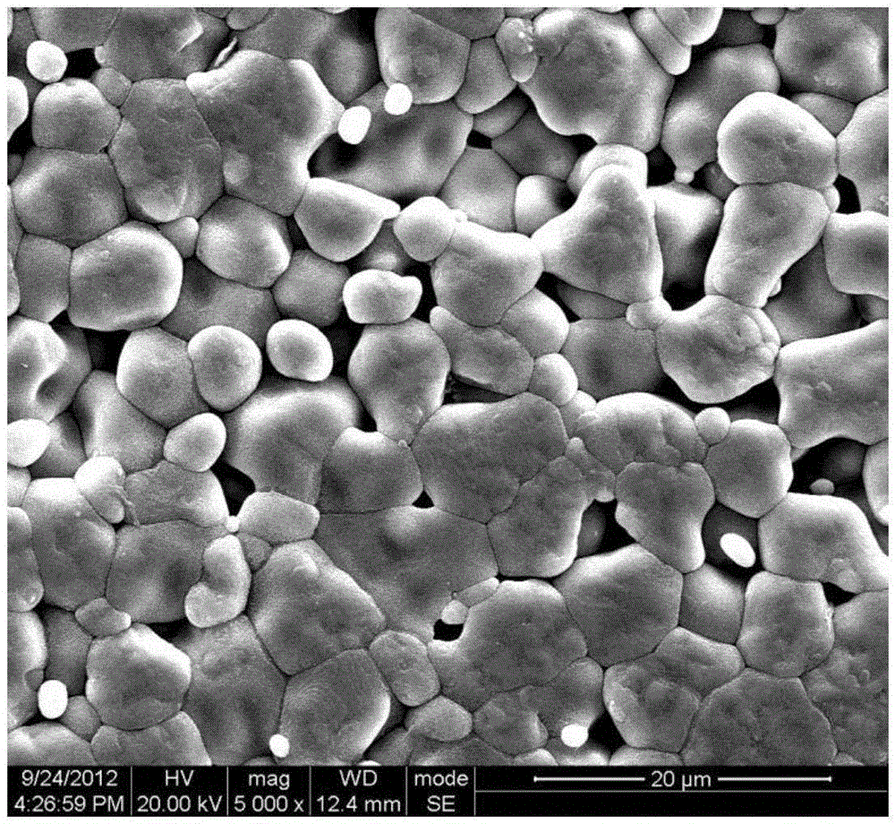 A low-temperature sintered composite microwave dielectric ceramic material and its preparation method