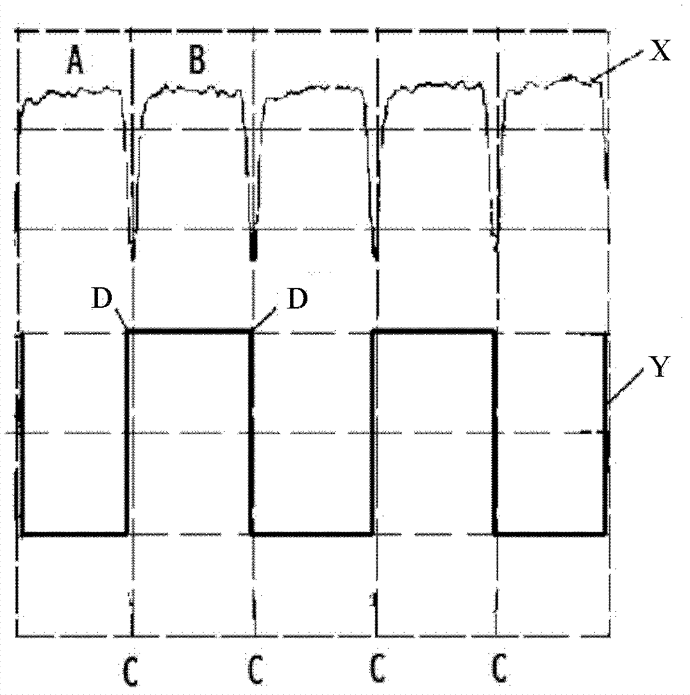 Loop response time measuring device and method used for atomic frequency standard