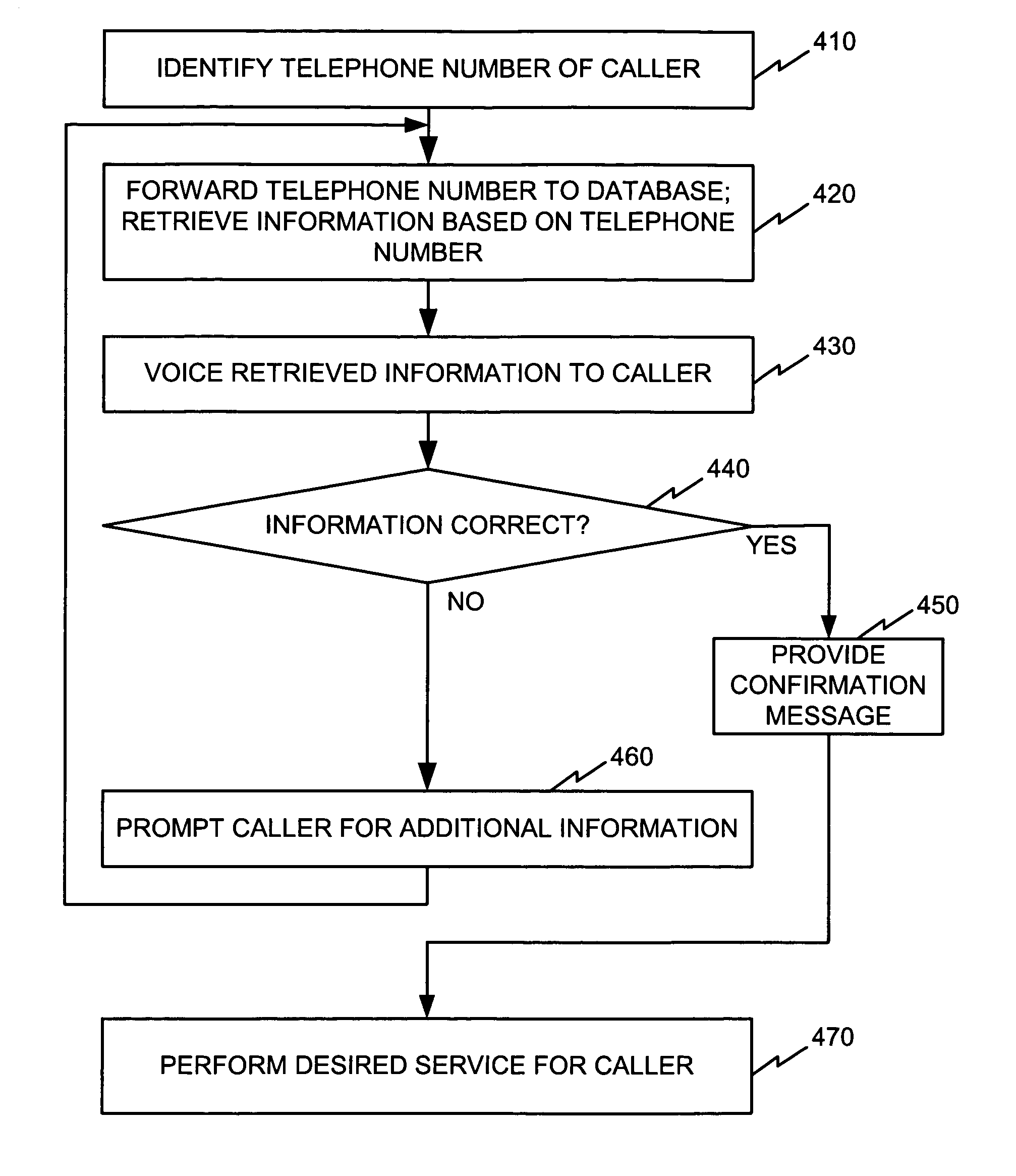 Systems and methods for gathering information