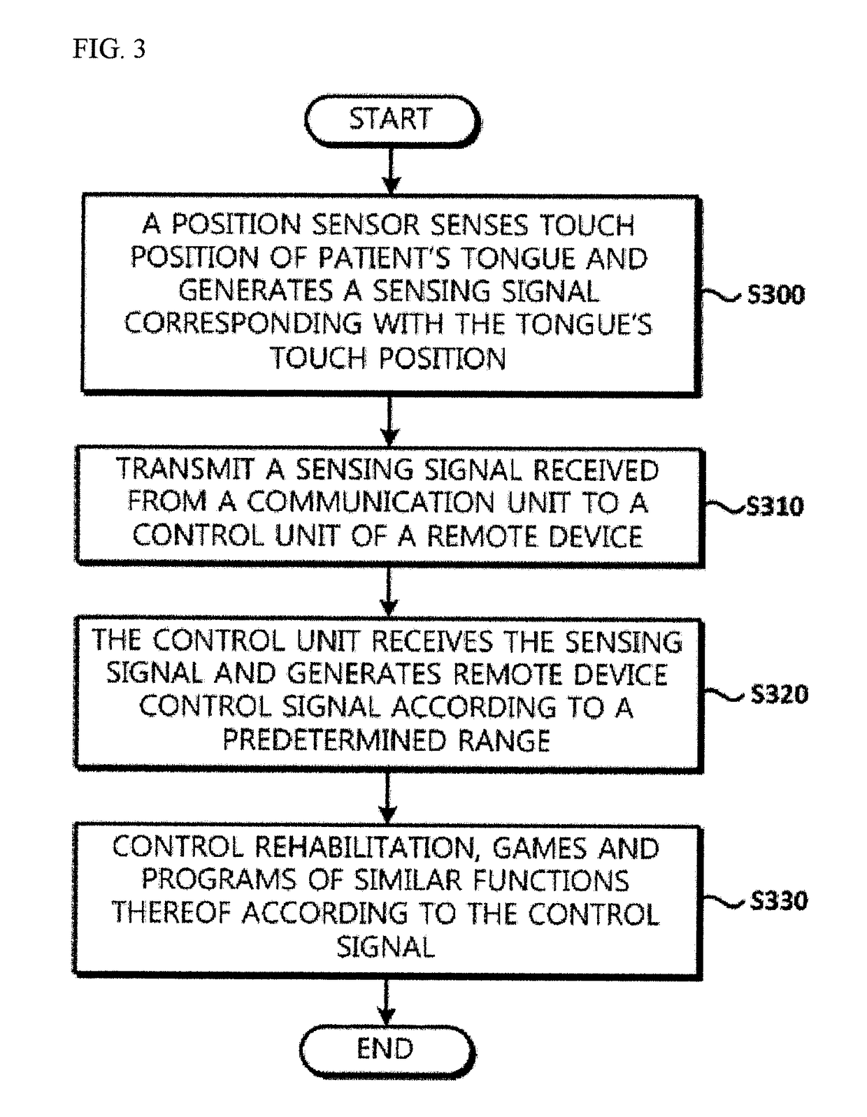 Dysphagia rehabilitation mask and dysphagia rehabilitation apparatus using thereof