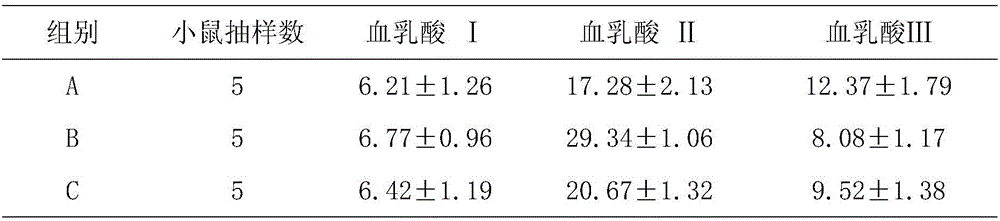 Method for preparing lactobacillus fermentation liquor from black tea enzymatic hydrolysate