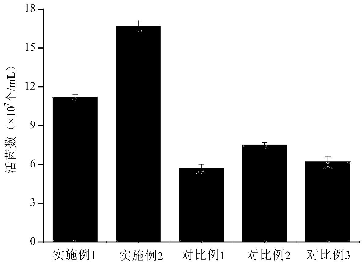 Method for increasing survival rate of zygosaccharomyces rouxii under stress condition