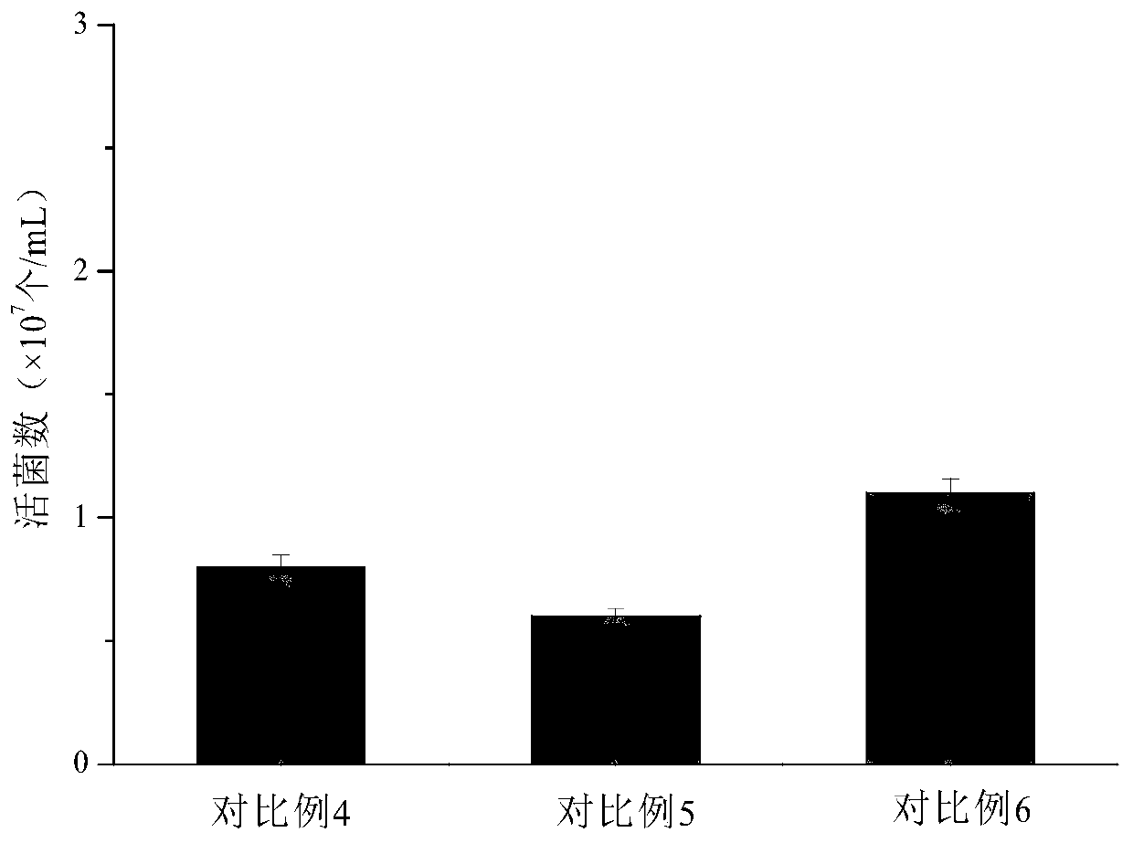 Method for increasing survival rate of zygosaccharomyces rouxii under stress condition