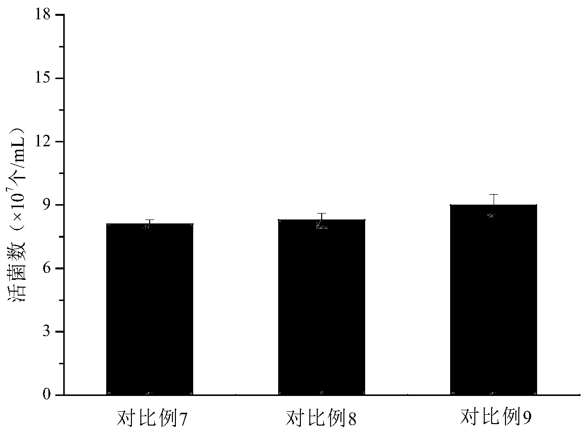 Method for increasing survival rate of zygosaccharomyces rouxii under stress condition