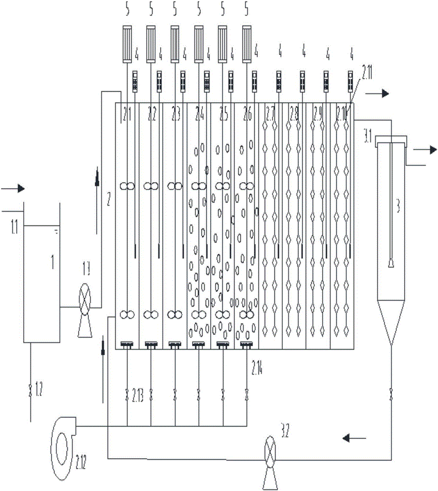 Multistage A/O autotrophic denitrification device and method employing half shortcut nitrification-anaerobic ammonia oxidation