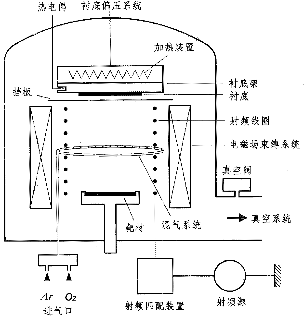 Preparation method of Al-doped zinc oxide transparent conductive thin film