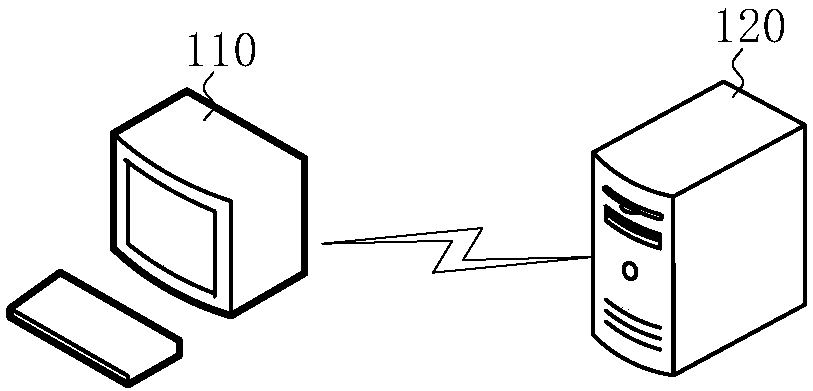 Interface testing and test data generation method and device, terminal and storage medium