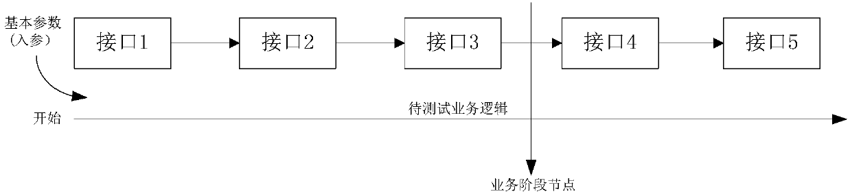 Interface testing and test data generation method and device, terminal and storage medium