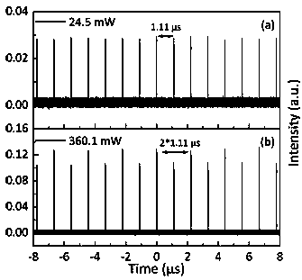 Period bifurcation dissipative soliton resonance pulse fiber laser and generation method thereof