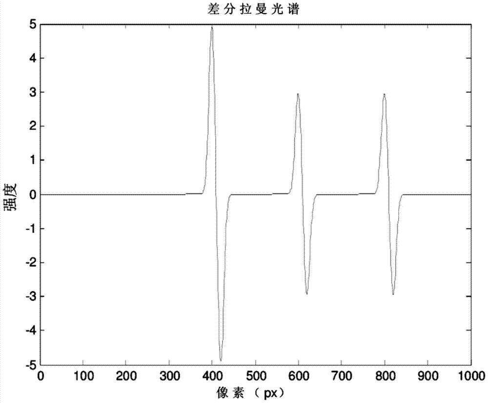 Multi-wavelength external cavity laser emission device for fluorescence suppression of Raman spectrometer