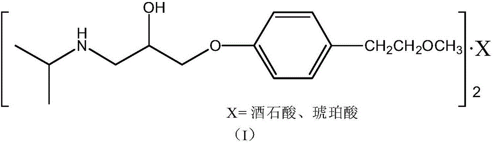 Method for preparing metoprolol salt