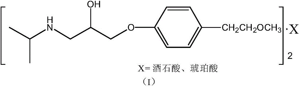 Method for preparing metoprolol salt