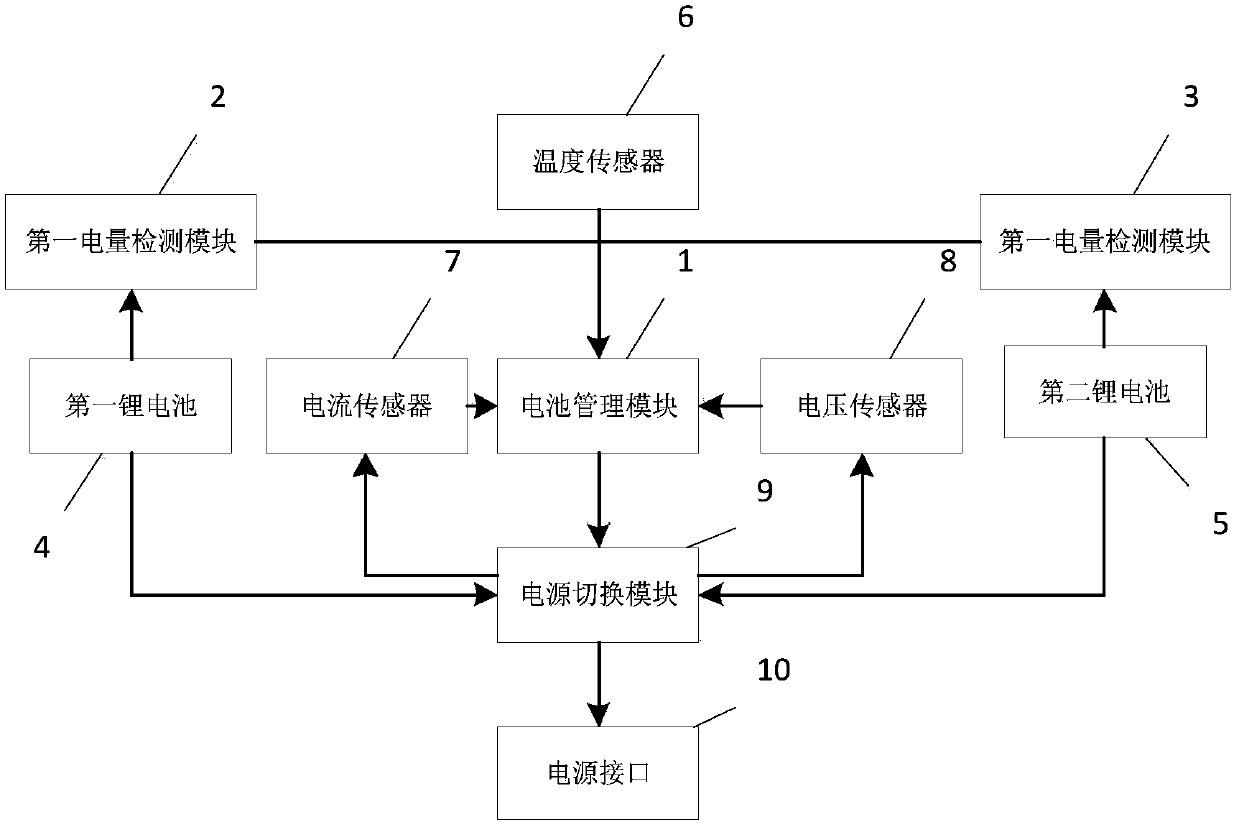 Micro electric passenger vehicle lithium ion battery management system and method