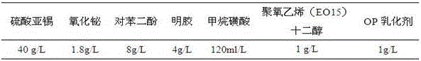 Plating solution formula for electroplating pure tin on copper wire and electroplating method