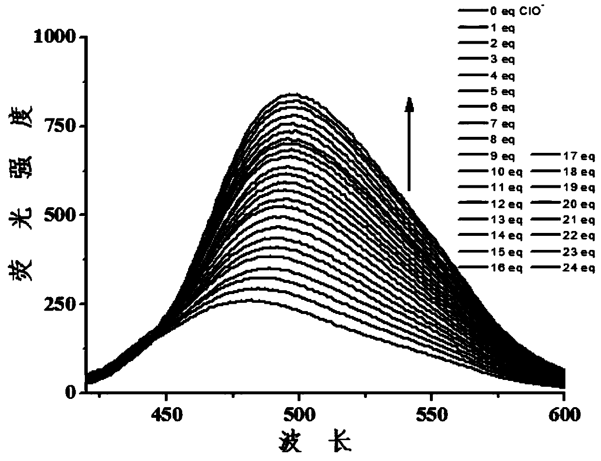 Self-Assembly of Diphenol Compounds and 2-Formyl Phenylboronic Acid and Its Application as Fluorescent Probe