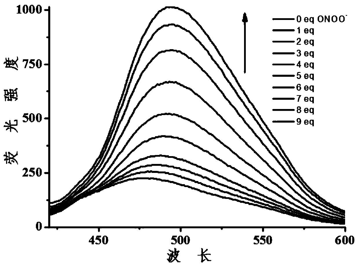 Self-Assembly of Diphenol Compounds and 2-Formyl Phenylboronic Acid and Its Application as Fluorescent Probe