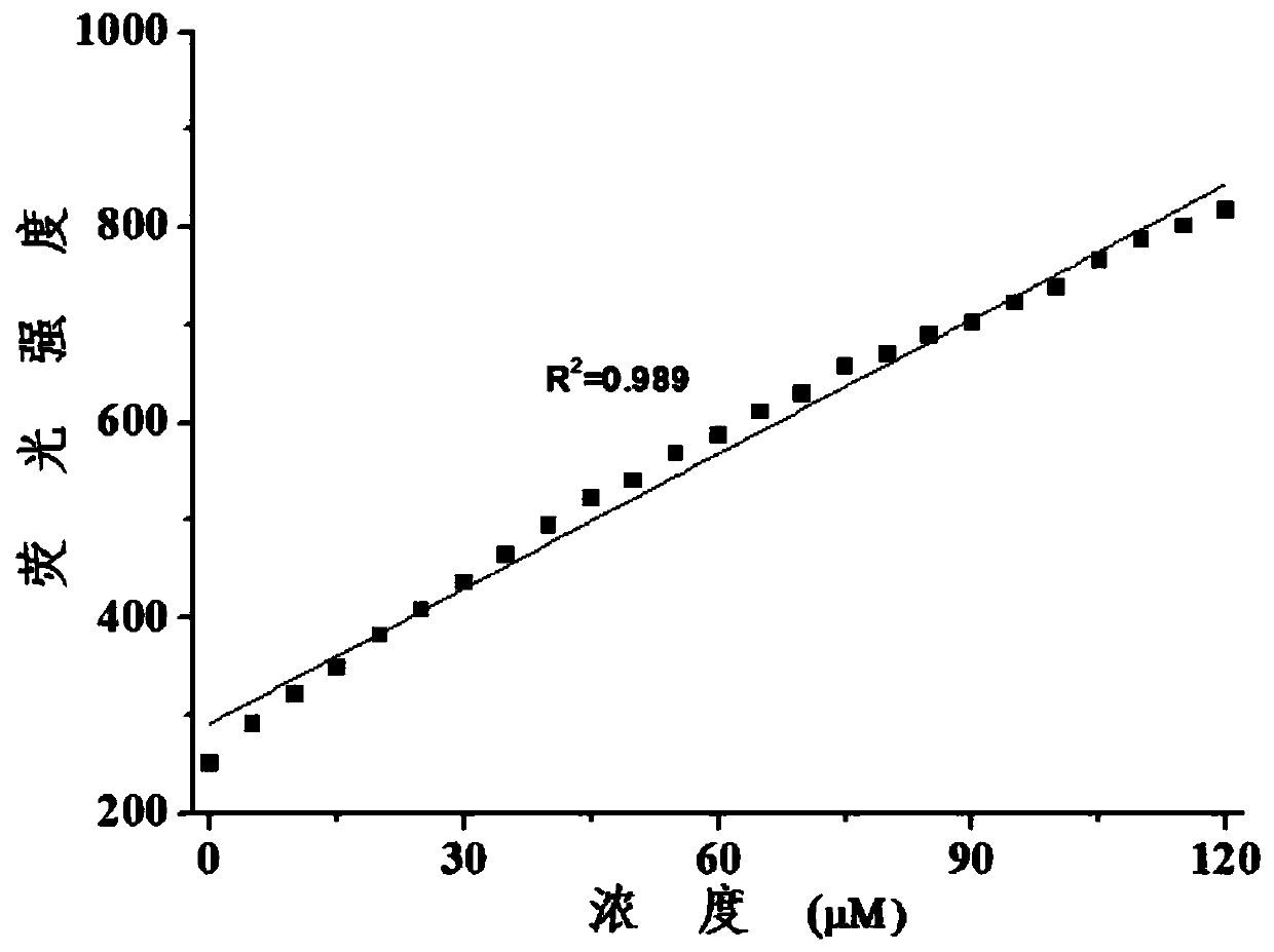 Self-Assembly of Diphenol Compounds and 2-Formyl Phenylboronic Acid and Its Application as Fluorescent Probe