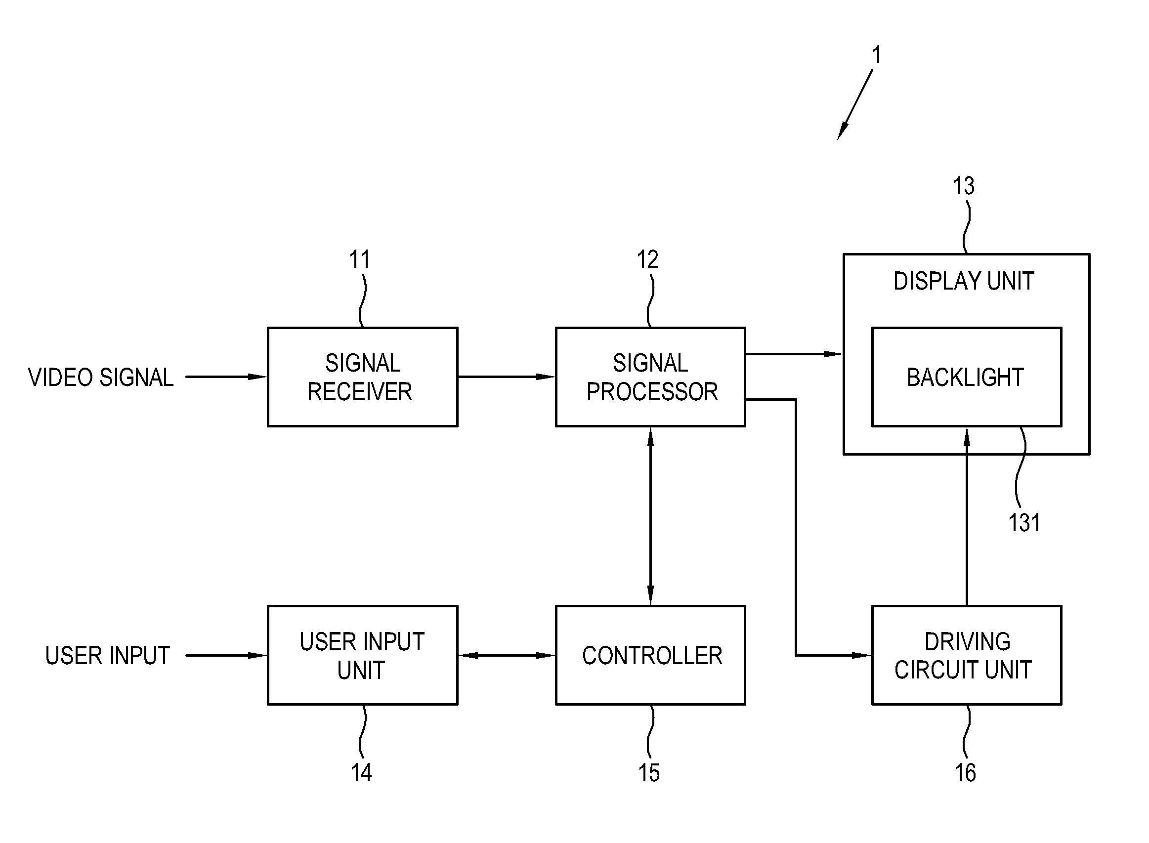 Display apparatus and driving apparatus for driving backlight thereof