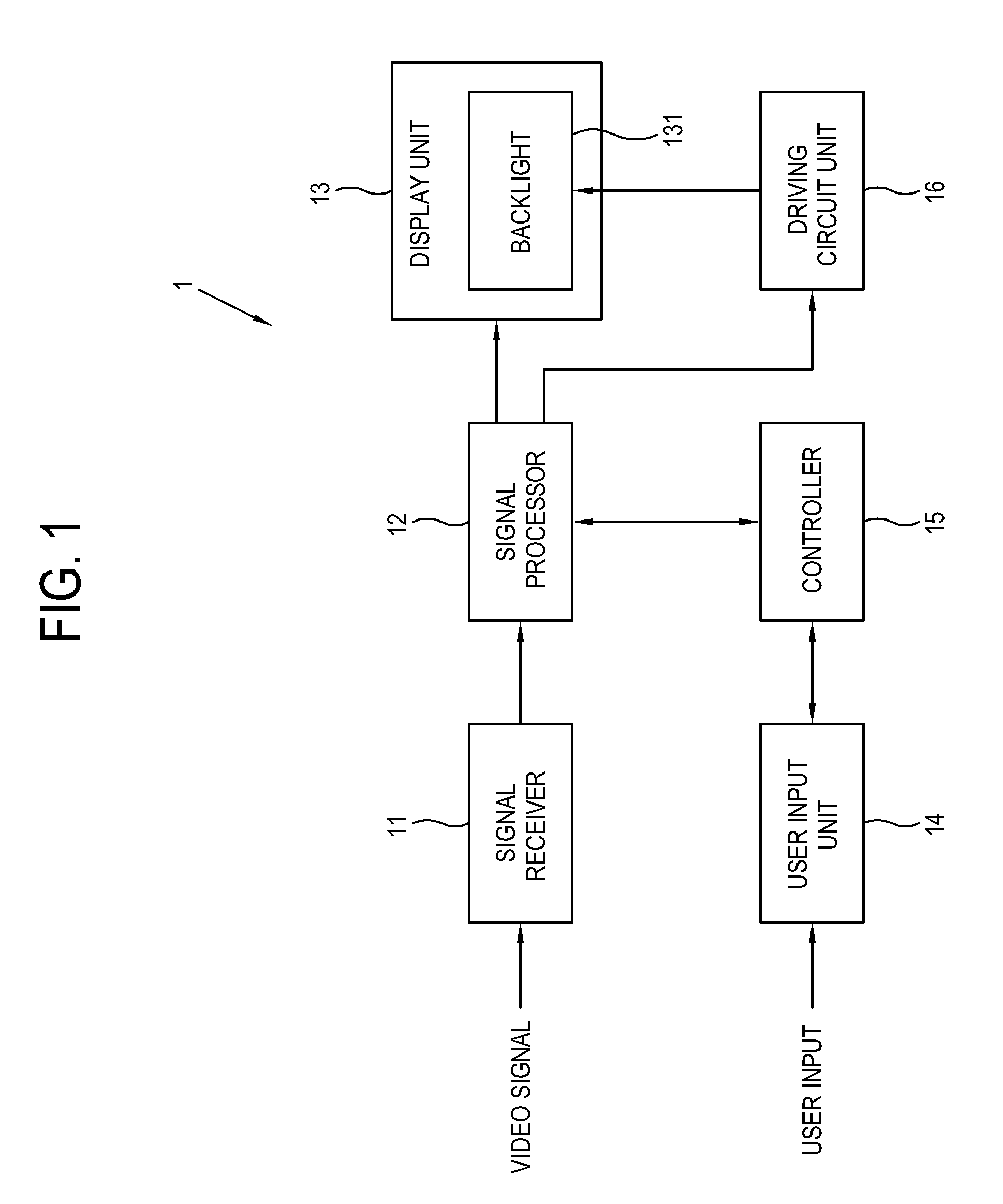 Display apparatus and driving apparatus for driving backlight thereof