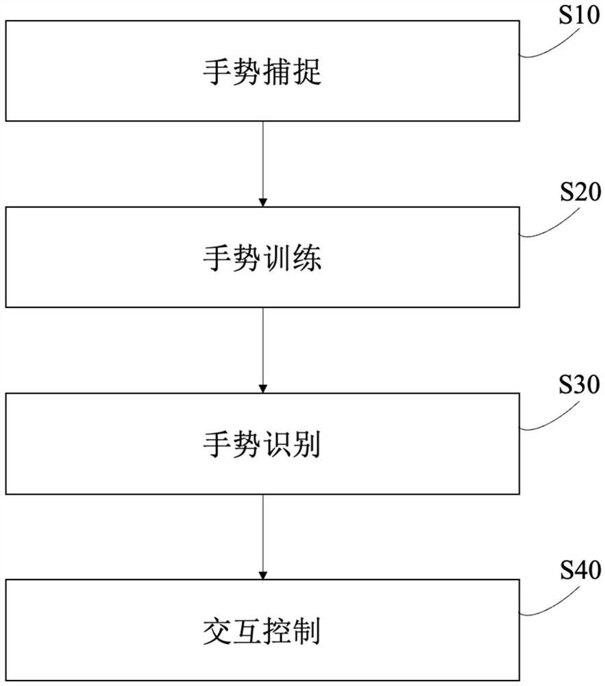 Intelligent interactive gesture control method and device