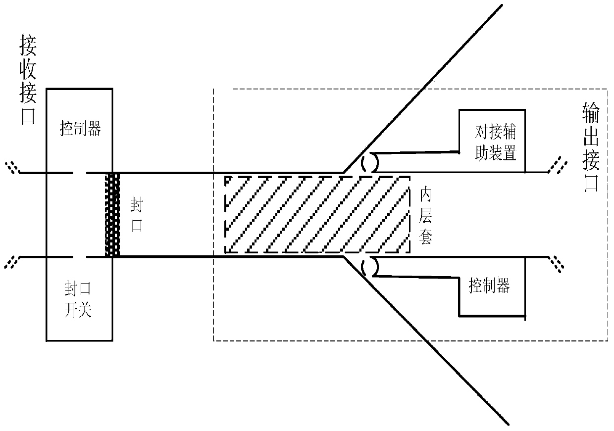 Automatic injecting interface