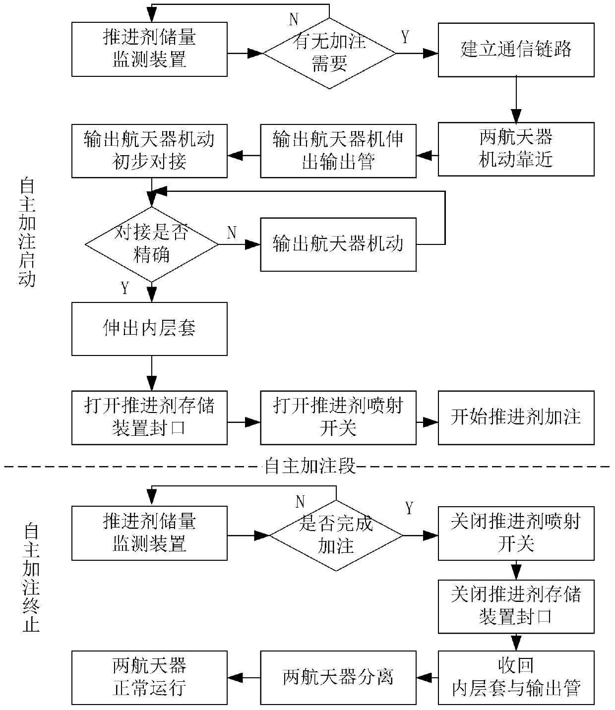 Automatic injecting interface