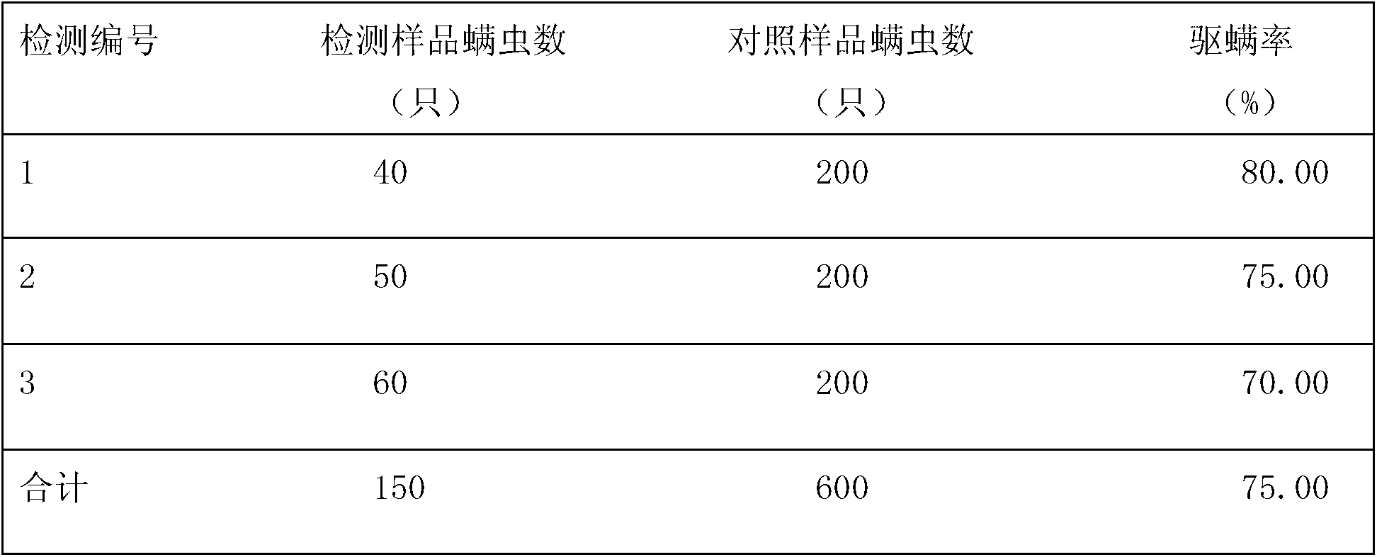 Antibacterial and mite-suppression bed core for babies and method for manufacturing antibacterial and mite-suppression bed core