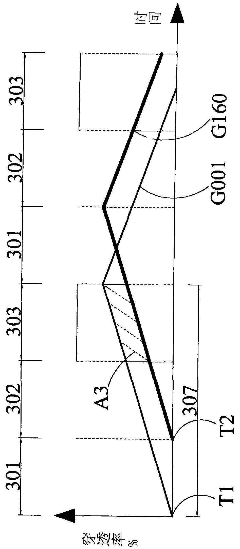 Color sequential display device with back-light time delay control and its controlling method