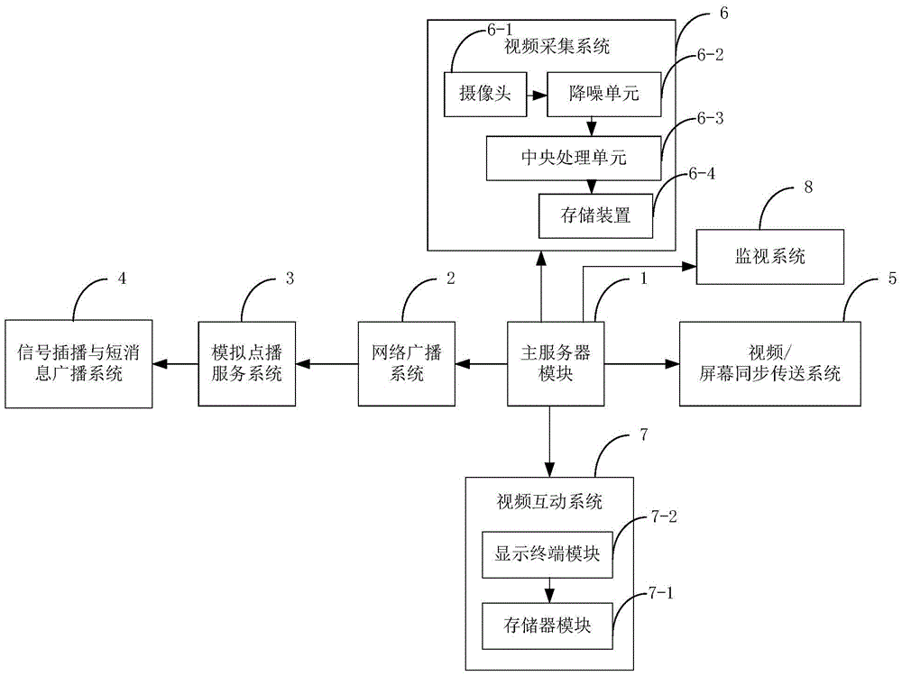 Remote teaching live broadcast system