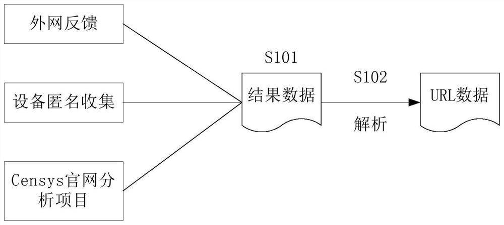 A kind of url data mining method and system