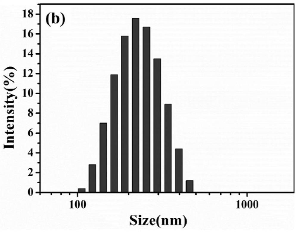 Preparation method of photoresponse self-repairing fluorine-containing polyacrylate soap-free emulsion