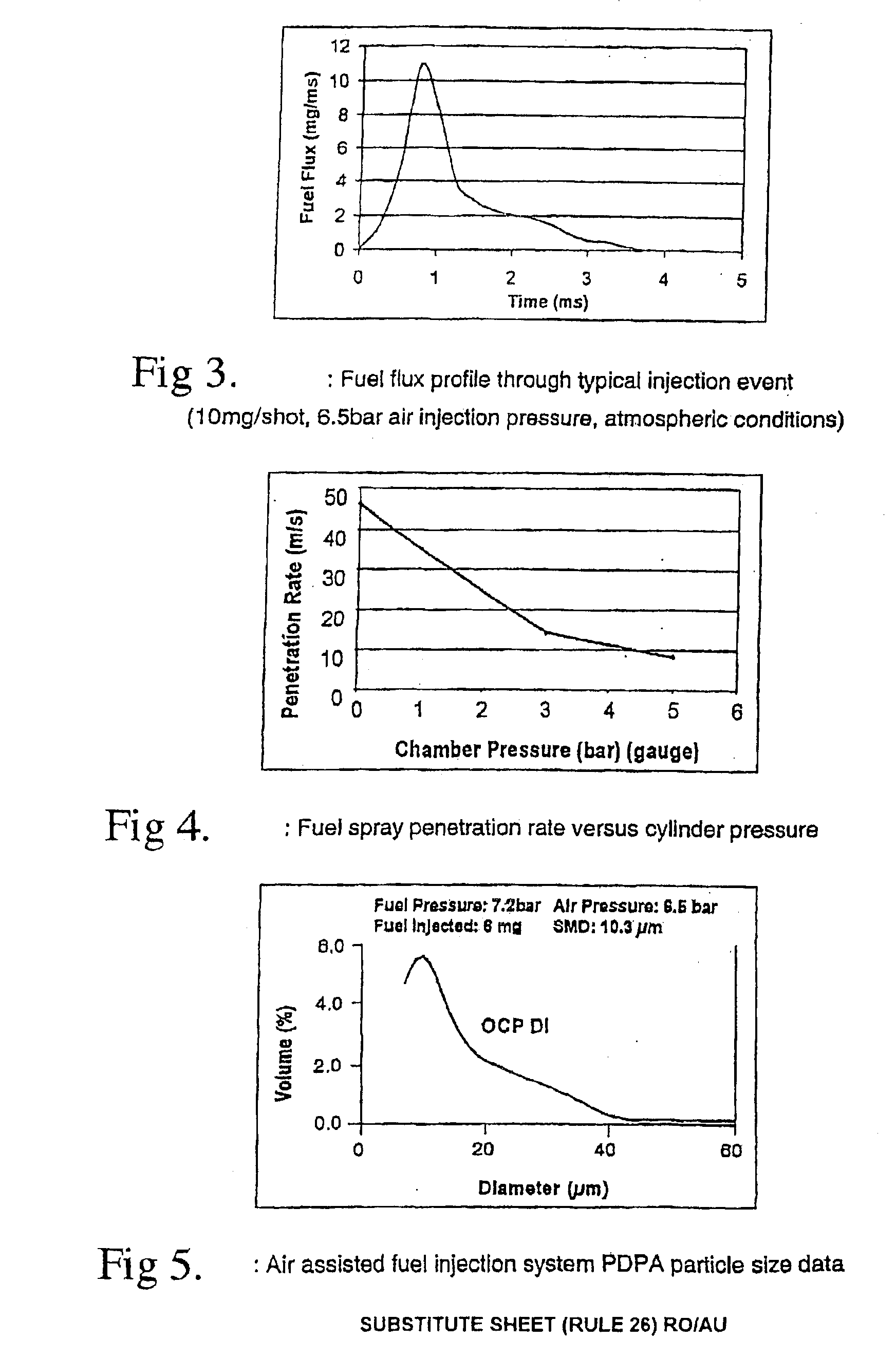 Internal combustion engines and control