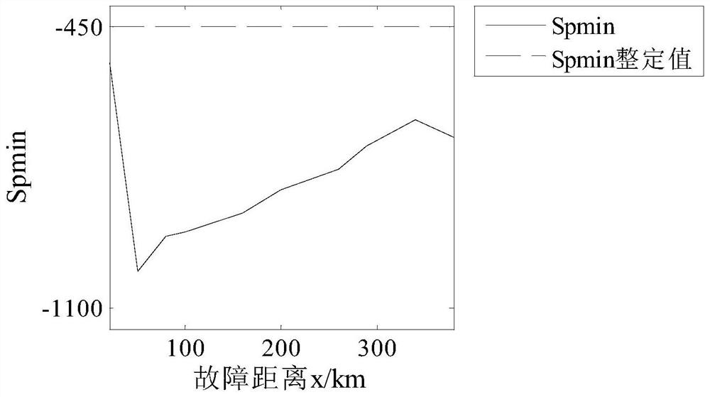 A Fault Identification Method of mmc DC Transmission Line Based on SOD Transformation