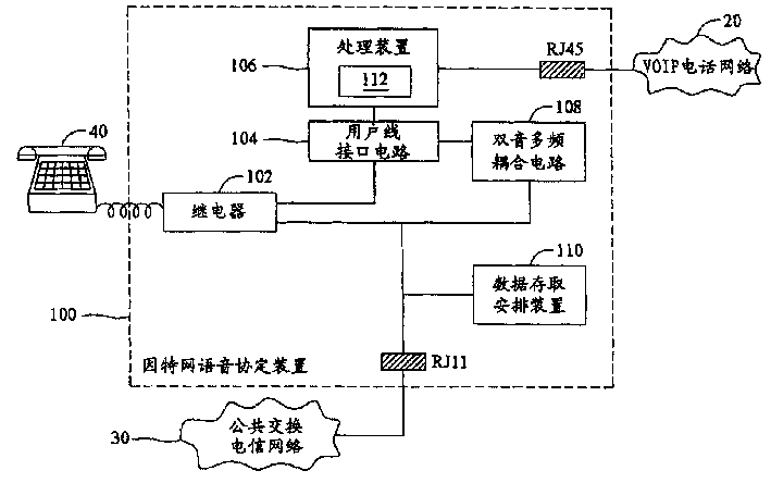 VOIP protocal apparatus