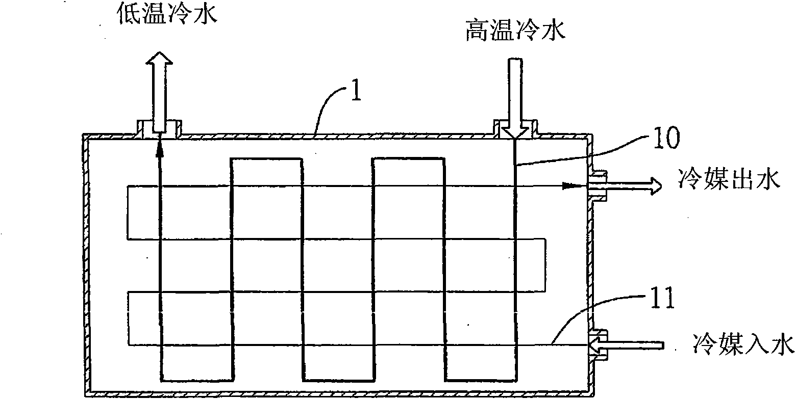 Performance detection method