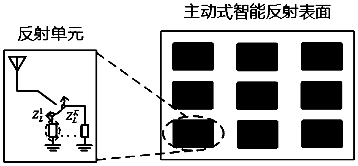 Active intelligent reflection surface auxiliary communication system