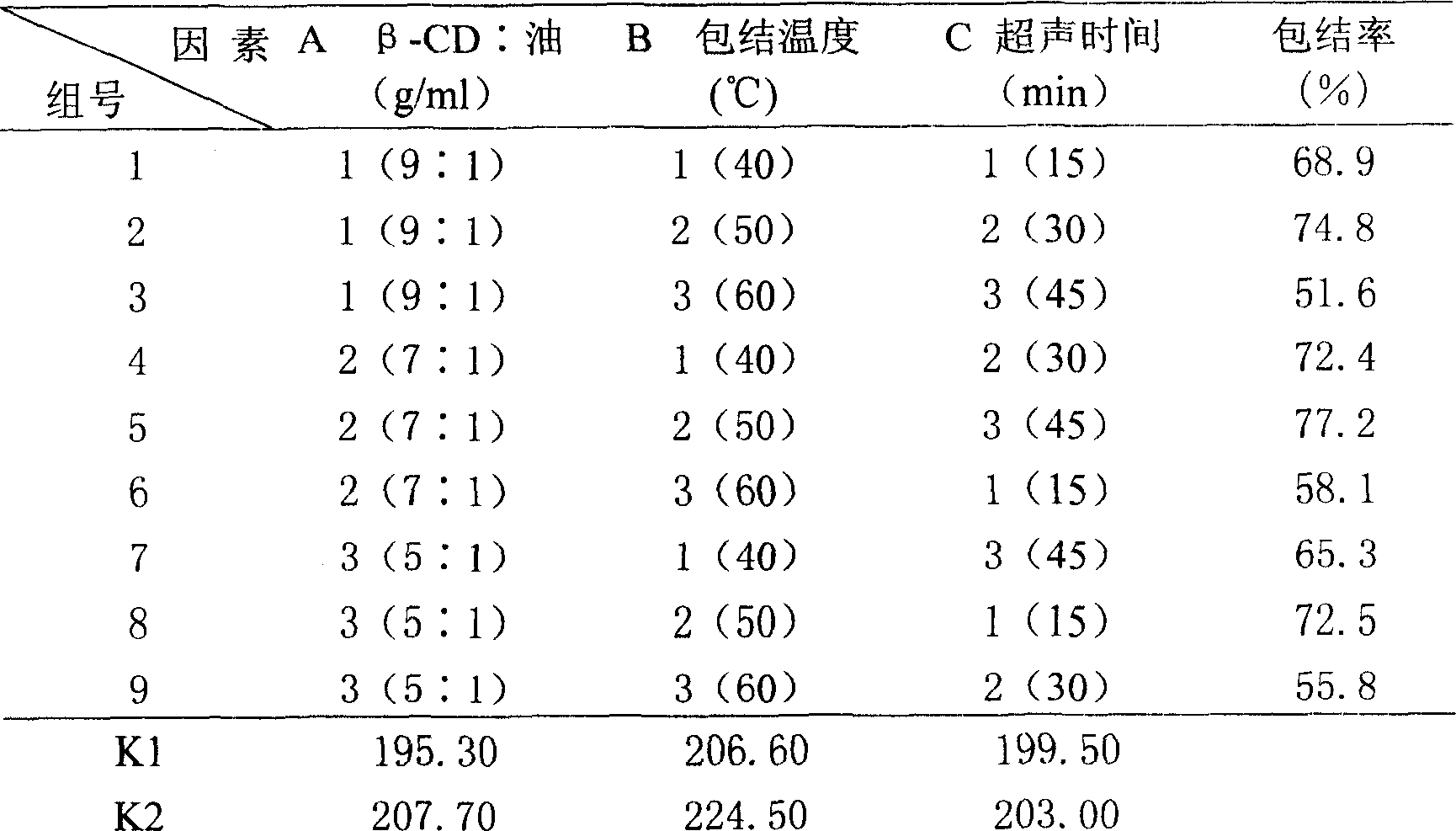 Chinese medicine composition for treating dizziness and its preparing and quality control method