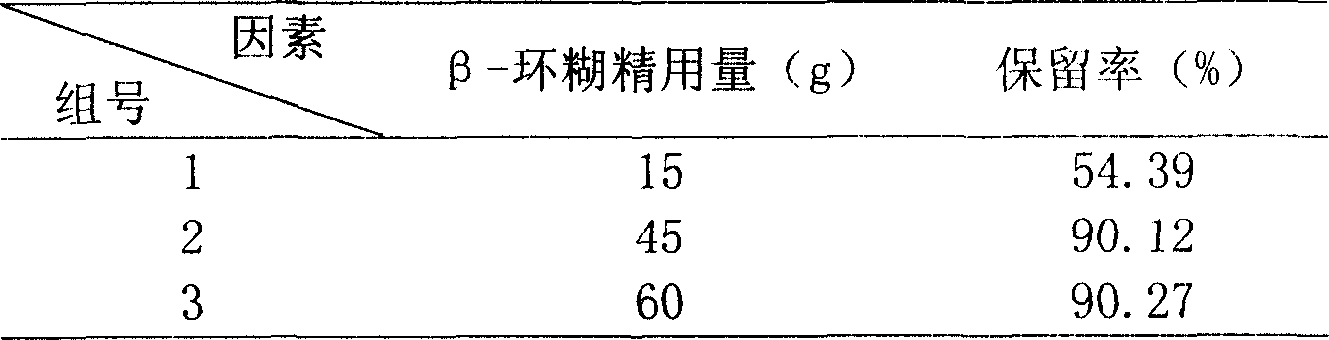 Chinese medicine composition for treating dizziness and its preparing and quality control method