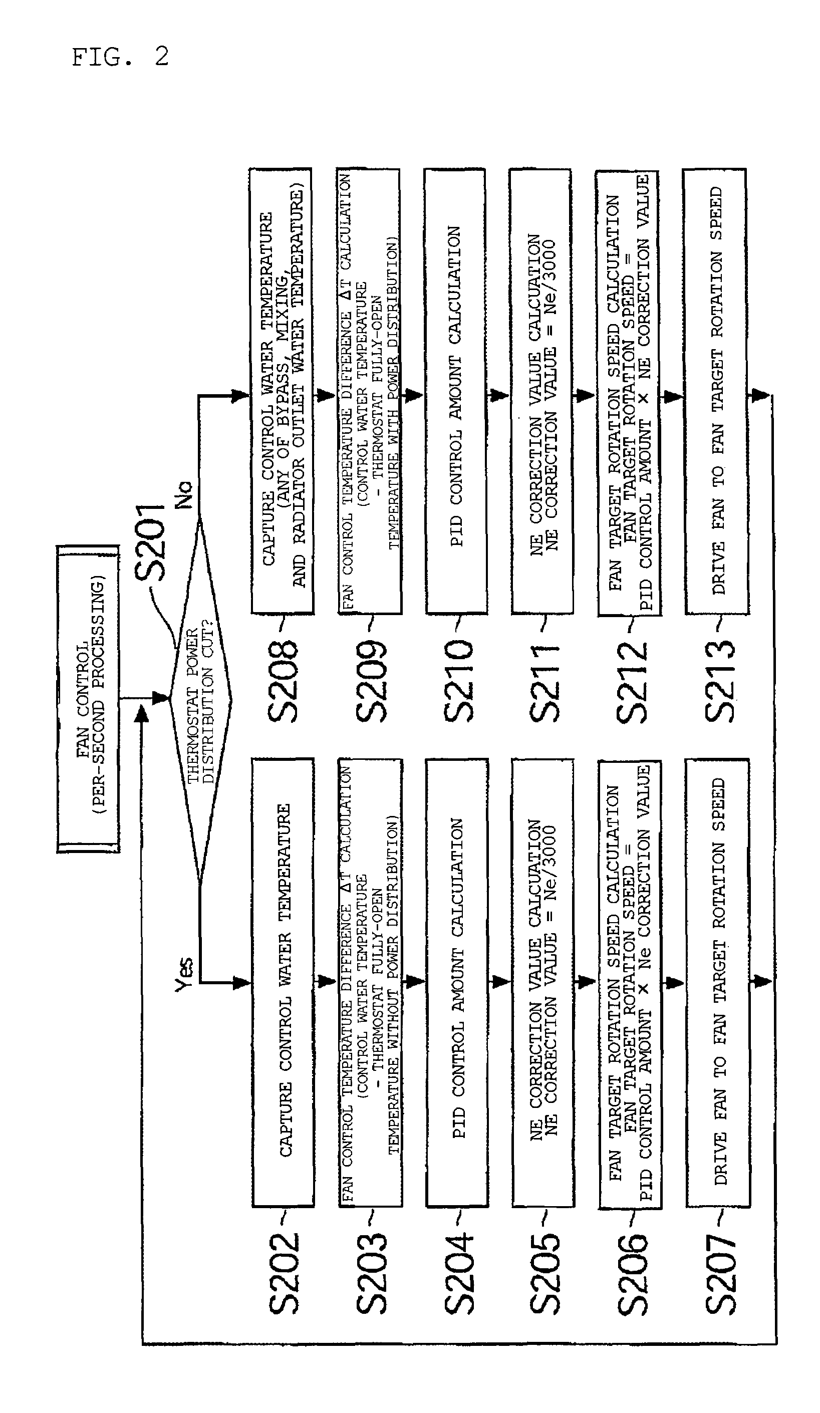 Control method for electronically controlled thermostat