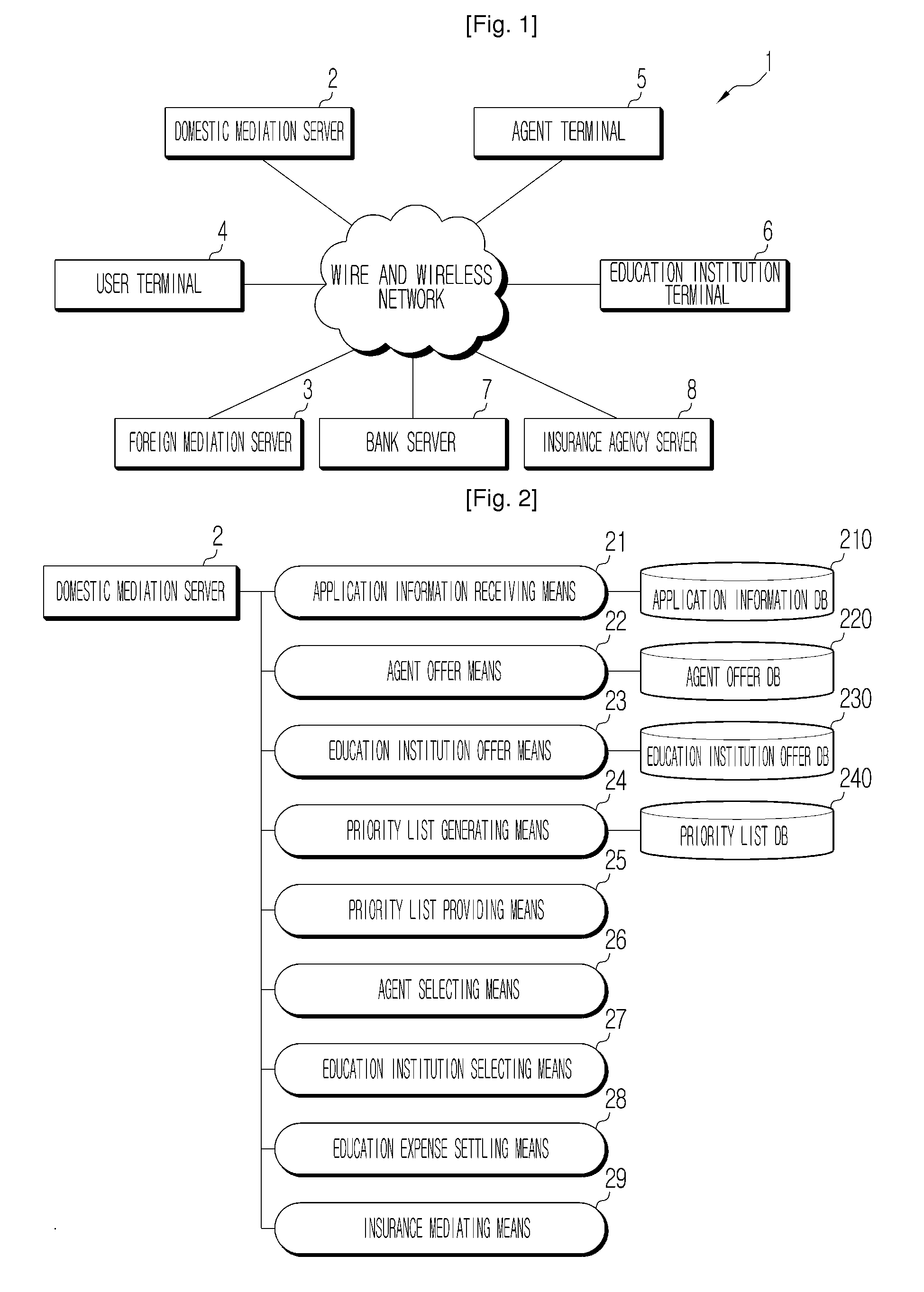 System and method for mediating admission fo foreign education agency