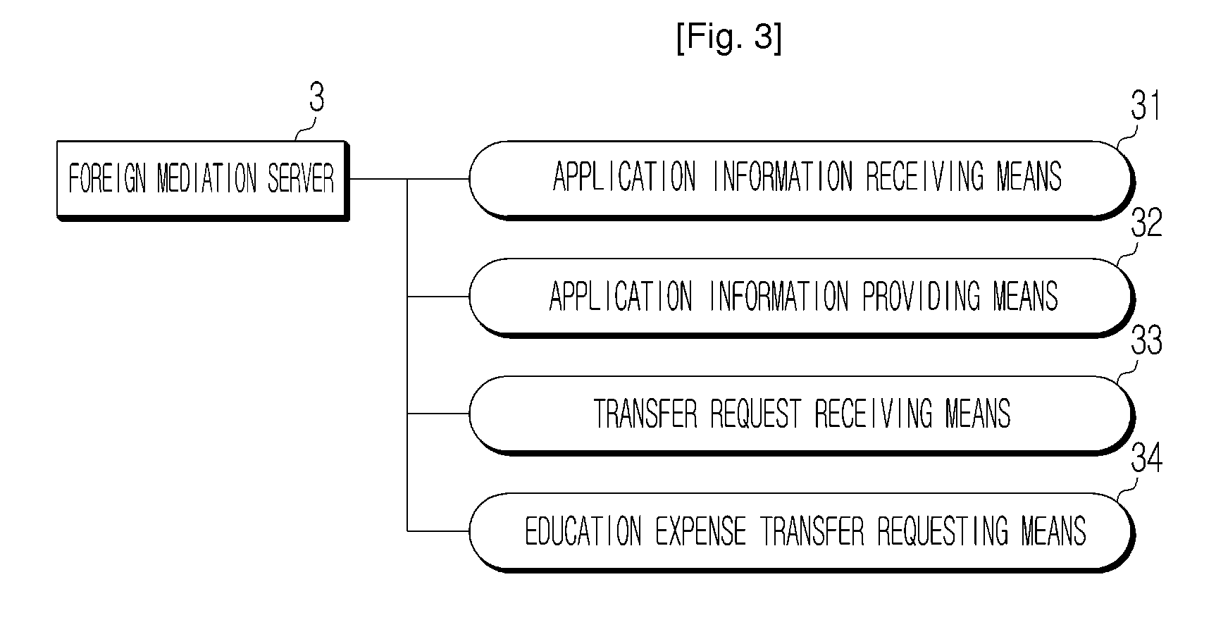 System and method for mediating admission fo foreign education agency